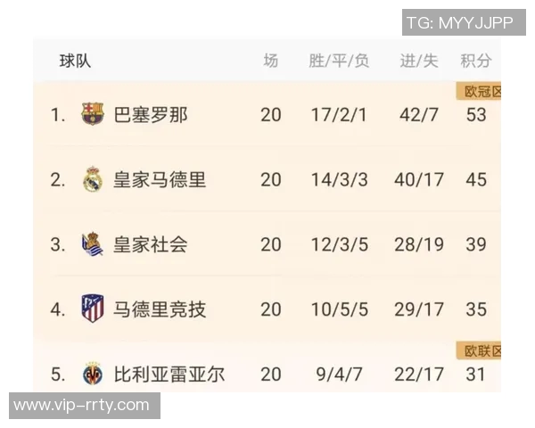 惨败塞维引发反思巴萨五大致命问题亟待解决