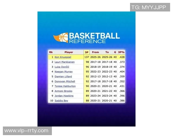 4号秀克尼佩尔生涯前40场比赛三分球命中数创历史新高达137记