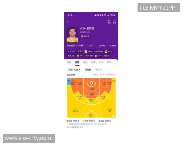 东契奇场均33分与科比354分的真实含金量对比分析